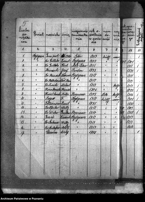 Obraz 10 z jednostki "Lekarze weterynaryjni spis"