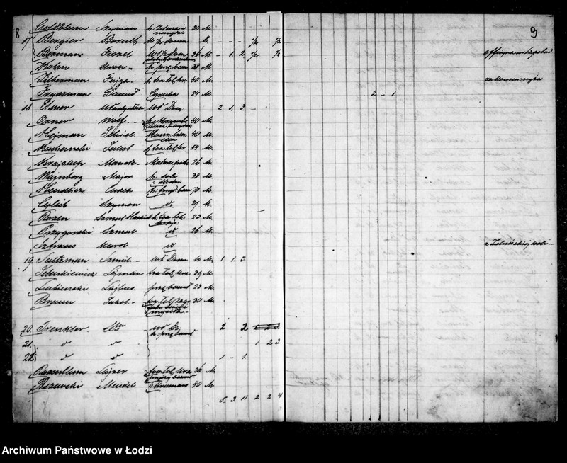 Obraz 10 z jednostki "Kontrolla właścicieli domów, ich mieszkańców w 1862-1863 r."