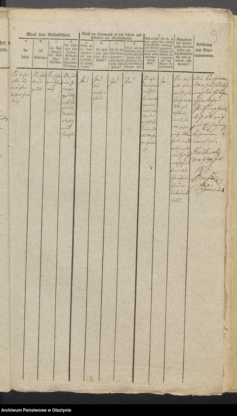 image.from.unit.number "Tabelle der Confirmandes des Reichealdschen Kirchspiels"