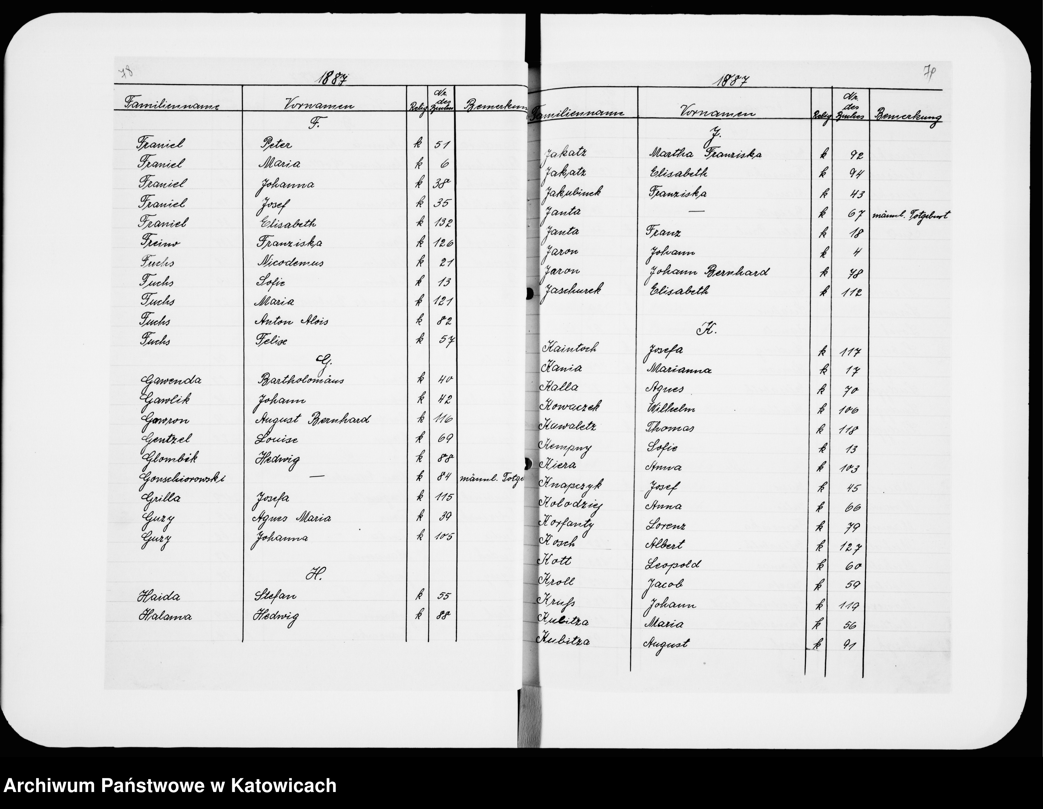 Skan z jednostki: Skorowidz do ksiąg zgonów