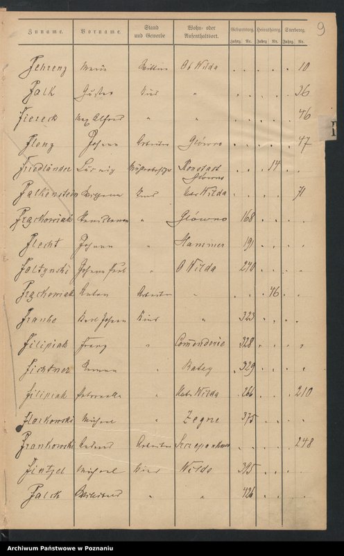 image.from.unit.number "Spis alfabetyczny urodzeń, małżeństw, zgonów"