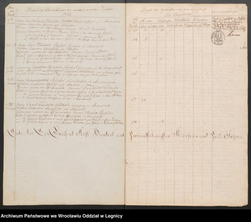 image.from.unit.number "Duplicat der Harpersdorfer Kirchenbücher von der Gemeinde Armenruh und dessen Anteil"