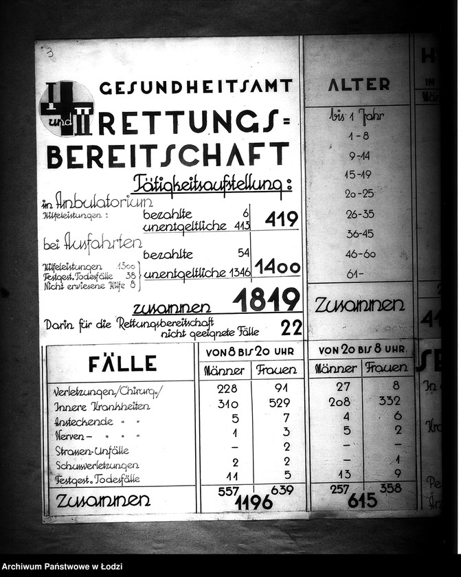 Obraz 8 z jednostki "Gesundheitsamt. Rettungsbereitschaft"