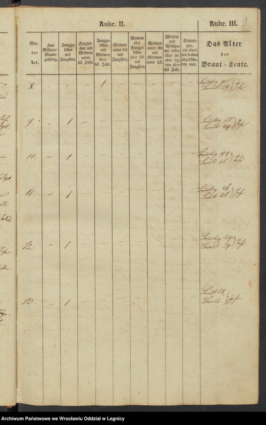 image.from.unit.number "Trauungsbuch der Kirche zu Baumgarten"