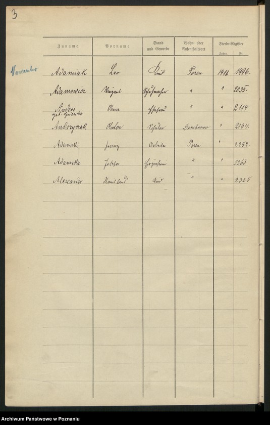 Obraz 5 z jednostki "Spis alfabetyczny zgonów za 1916"