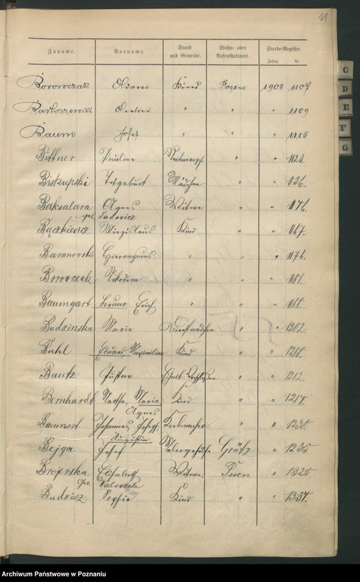 Obraz 14 z jednostki "Skorowidz zgonów"