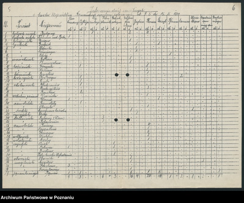 Obraz 6 z jednostki "[Tygodniowe zestawienia chorób zakaźnych z terenu województwa poznańskiego]"