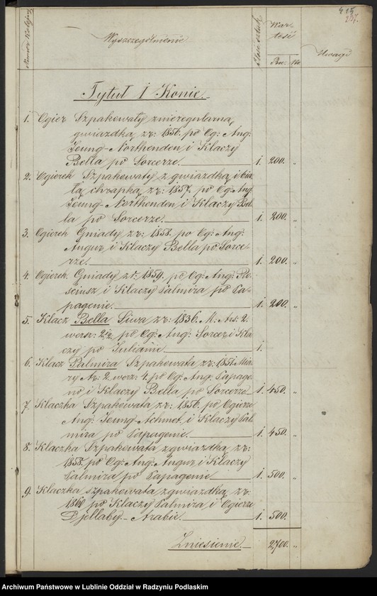 Obraz 2 z kolekcji "Inwentarz Inspektora Stada Rządowego Koni w Janowie 1859 r.111"