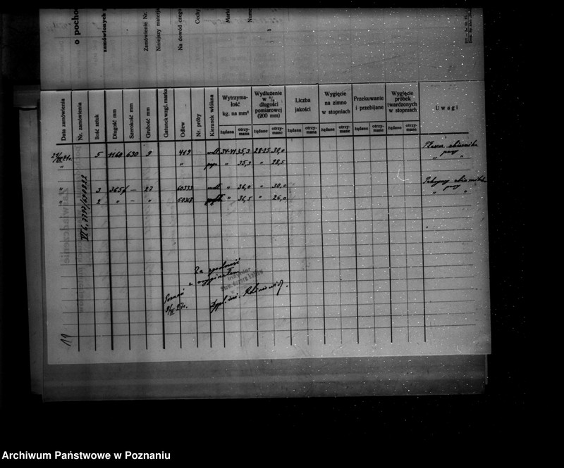 Obraz 15 z jednostki "Chemiczna Fabryka- Towarzystwo Akcyjne Dr R. Maya nr woj 5495 Luboń powiat poznański"