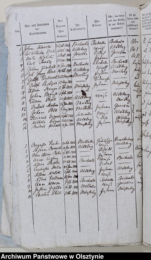 image.from.unit.number "Tabelle der Confirmanden des Alt Christburgschen Kirchspiel in der Blumenauschen Diözese 1814-1818, 1821-1822, 1825-1826, 1840, 1842, 1944-1845"
