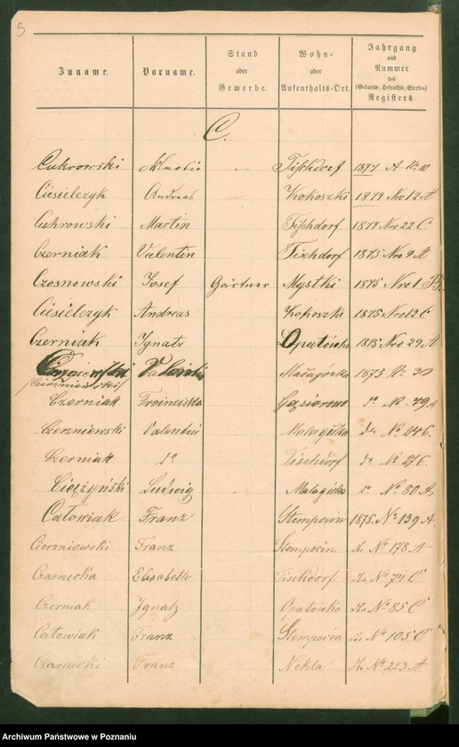 image.from.unit.number "Alfabetyczny rejestr urodzeń, małżeństw i zgonów"