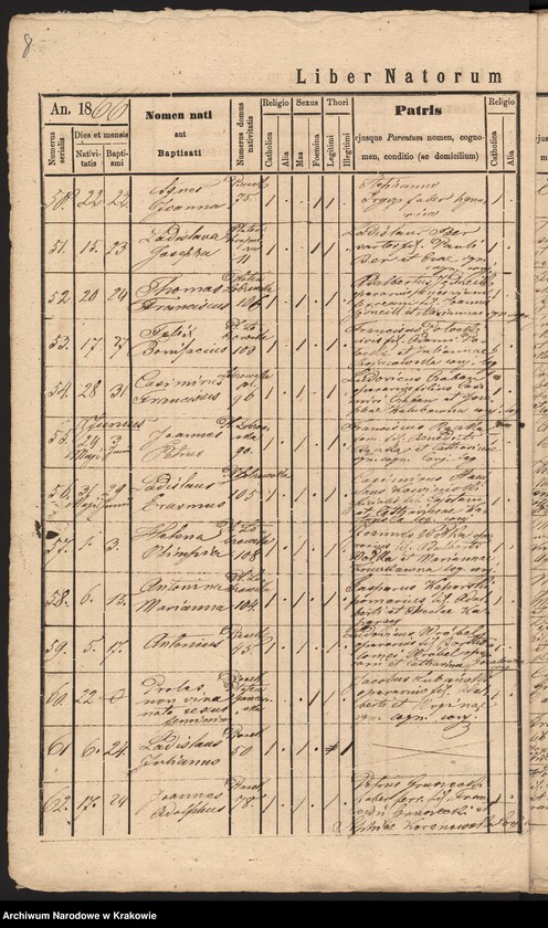 image.from.unit.number "[Akta urodzeń]"