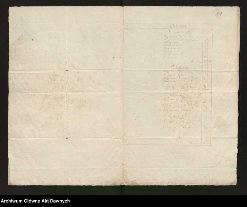 image.from.unit.number "Zbiór pism rozmaitych Wydziału Wojskowego tyczących, w. XVI - XVIII"