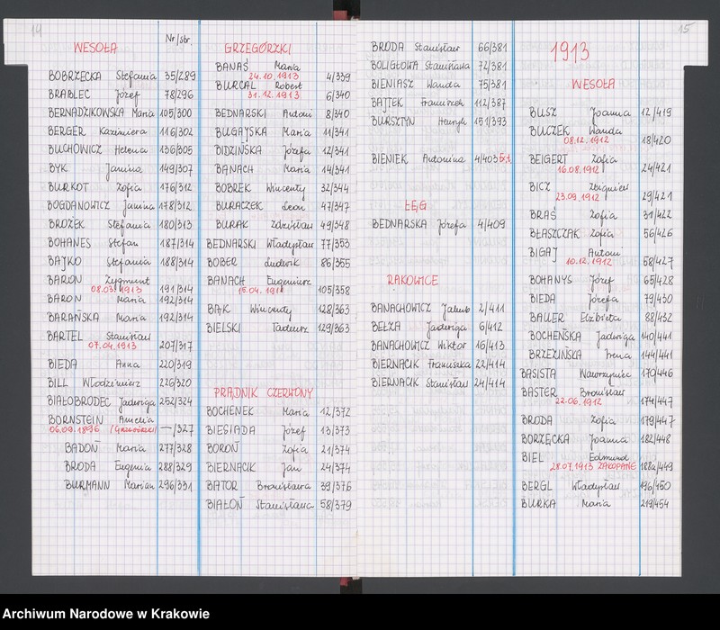 image.from.unit.number "Skorowidz alfabetyczny - akty urodzeń z lat 1912-1916"