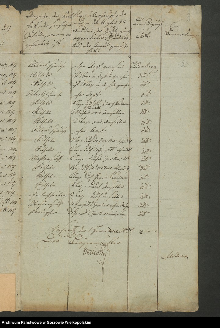 image.from.unit.number "Liste von der Todesfällen der jüdischen Glaubensgenossen für die Monate vom 1 Maerz bis letzten Dezember 1817. Stadt Meseritz"
