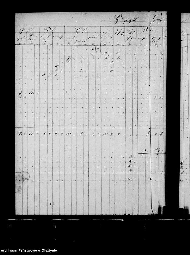 image.from.unit.number "Nachweisung des ausgesäten Sommergetreides in den zur Administration Steinort gehörigen Vorwerken"