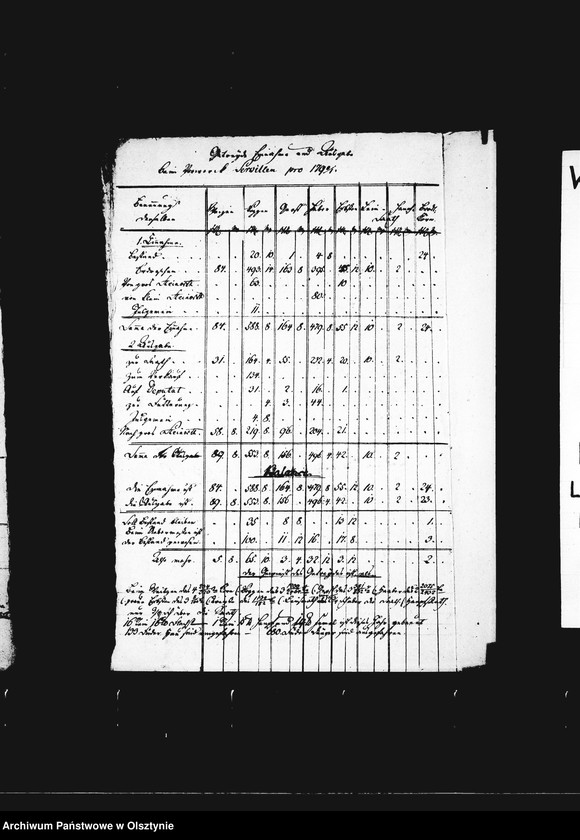 image.from.unit.number "Generalnachweisung aller Getreide- Einnahmen u. -Ausgaben von sämtl. Vorwerken"