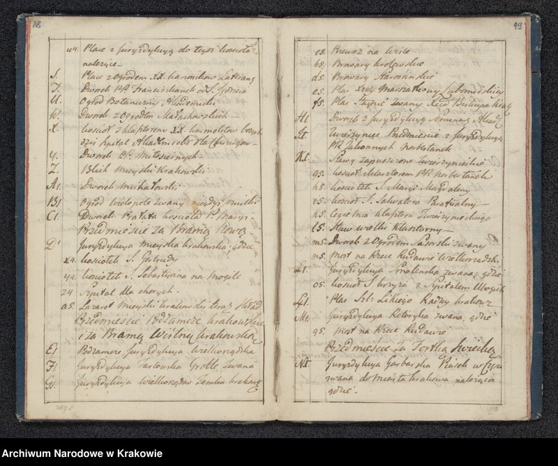 image.from.unit.number "Wymiar geometryczny miasta Krakowa z przyległościami dopełniony w roku 1783 przez Józefa Kromera Geometrę Przysięgłego, kopiowany zaś w roku 1792 w tym egzemplarzu przez Józefa Czecha JKMCi Przysięgłego"