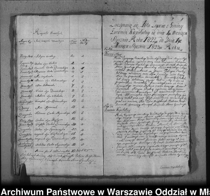 image.from.unit.number "Akta urodzin, małżeństw i zgonów"