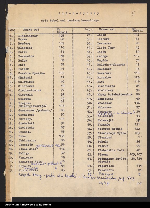 Obraz 6 z jednostki "[Tabele wsi powiatu koneckiego] T. I Nr 1-53"
