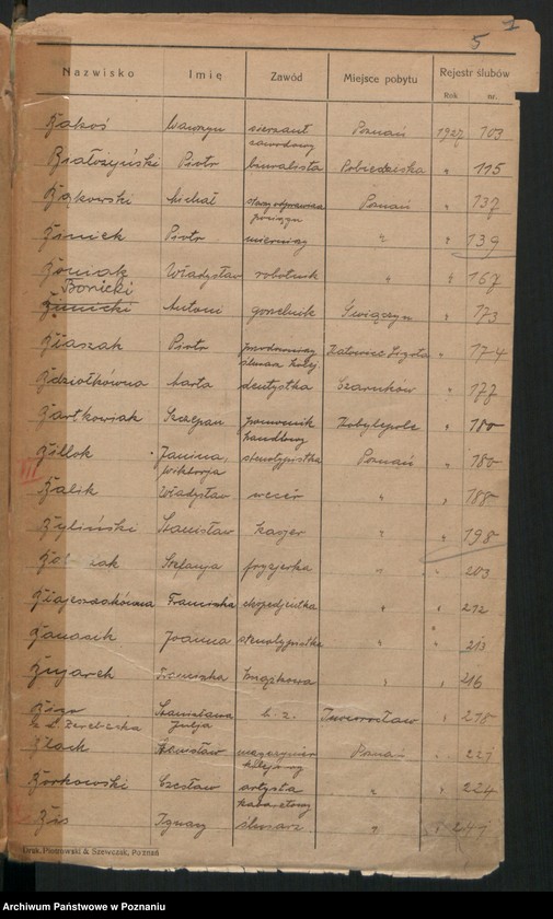 Obraz 7 z jednostki "Spis alfabetyczny małżeństw za 1927"