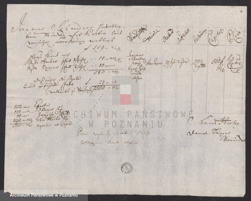 Obraz 9 z jednostki "Sprawozdanie rachunkowe sądu opiekuńczego; język niemiecki"