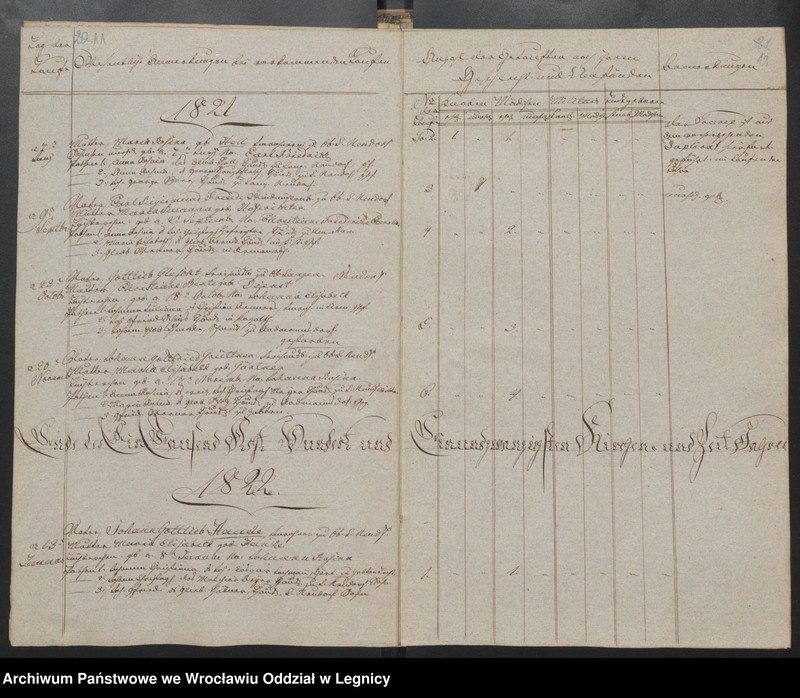 image.from.unit.number "Duplicat der Harpersdorfer Kirchenbücher von der Gemeinde Ober Harpersdorf Langen Neudorf"