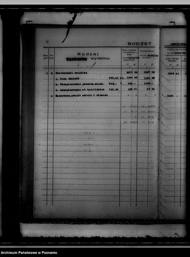 Obraz 8 z jednostki "Budżet na rok 1933/34 miasta Kcyni"