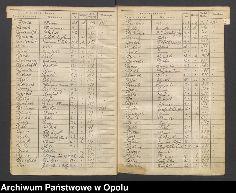 Obraz 6 z jednostki "USC Opole. Skorowidz do zgonów 1928 - 1937."