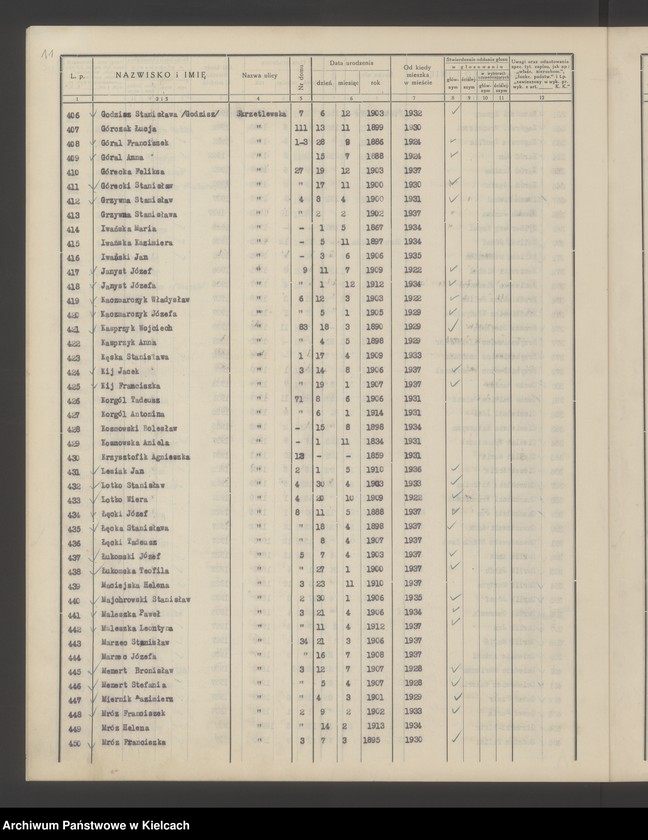 image.from.unit.number "Spis wyborców Rady Miejskiej uprawnionych do głosowania przy wyborze radnych miejskich i ich zastępców, Okręg wyborczy Nr III. Obwód Nr 2"