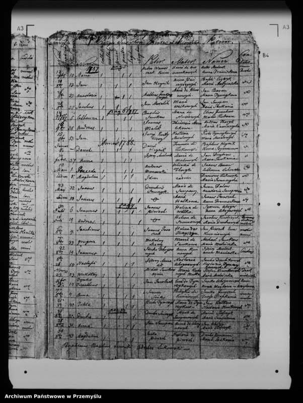 Obraz 8 z jednostki "[Kopie ksiąg metrykalnych parafii Łukowe (dekanat Lesko)]"