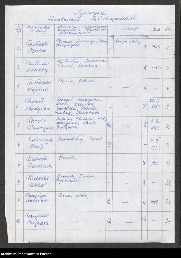 Obraz 8 z jednostki "Życiorysy powstańców wielkopolskich: P - tom lll /Pawłowski Marian - Pielak Michał/."