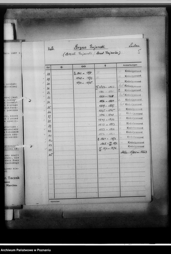 Obraz 9 z jednostki "[Wykaz ksiąg kościelnych ewnagelickich, katolickich i stanu cywilnego z miasta Włocłwaka i powiatu włocławskiego, województwa bydgoskiego]"