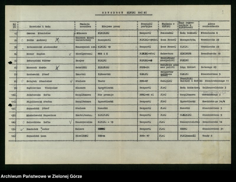 image.from.unit.number "Wykazy członków Komitetów Obwodowych Frontu Narodowego w Zielonej Górze"