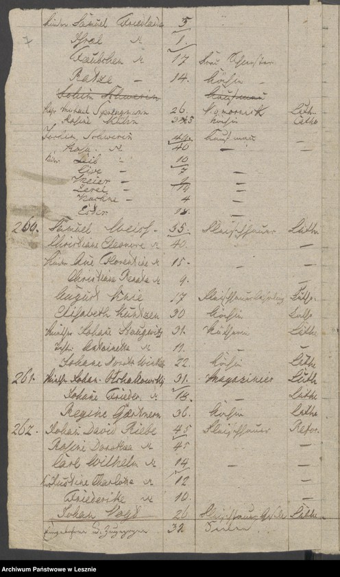 Obraz 9 z jednostki "[Seelenliste vom 2-ten Stadtviertel der Stadt Lissa]"