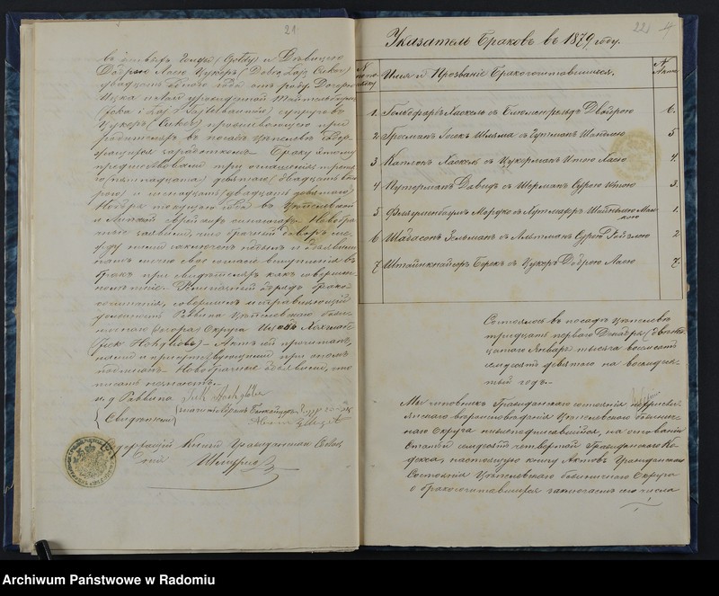 image.from.unit.number "[Duplikat akt urodzonych, zaślubionych i zmarłych Okręgu Bóżniczego Ciepielów za 1879 r.]"