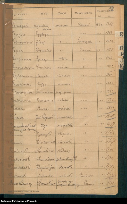 Obraz 20 z jednostki "Spis alfabetyczny zgonów za 1927"