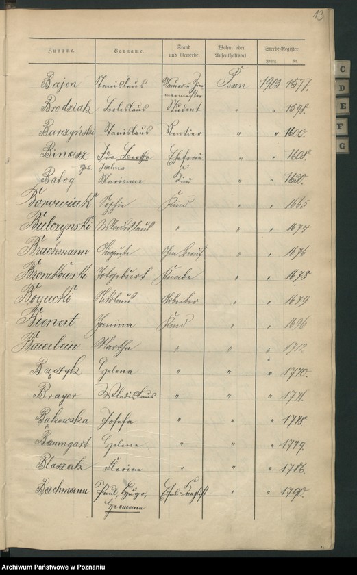 Obraz 16 z jednostki "Skorowidz zgonów"