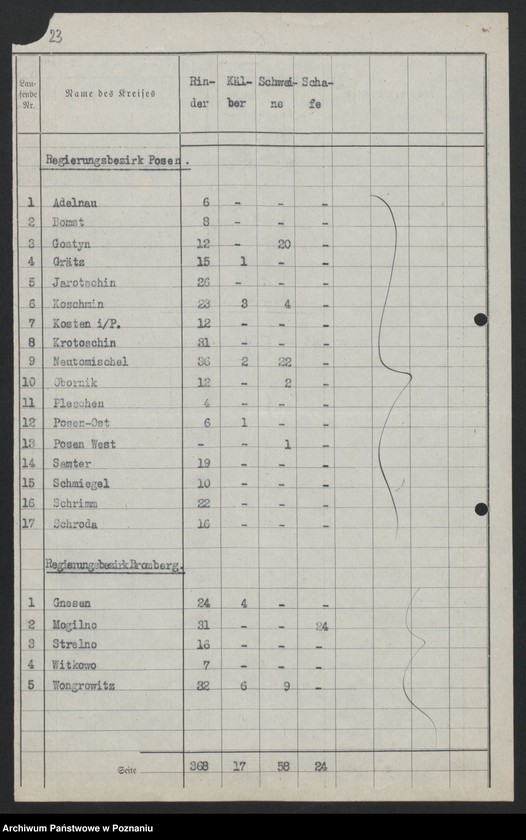 Obraz 20 z jednostki "[Zaopatrzenie w mięso miast powyżej 10000]"
