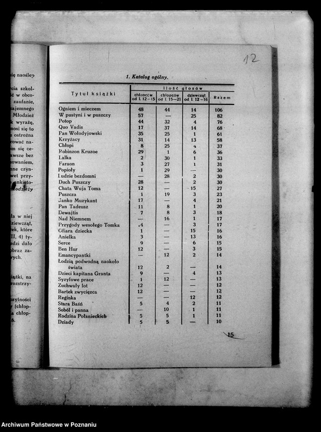 Obraz 16 z jednostki "Wielkopolskie Gimnazjum Dr Czajkowskiego- Poznań [między innymi sprawozdanie za rok szkolny 1932/33]"