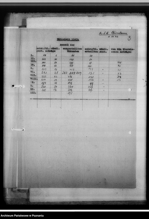 Obraz 7 z jednostki "[Korespondencja w sprawach organizacyjnych, sprawozdanie z działalności], Kreissippenamt Birnbaum [Międzychód]"
