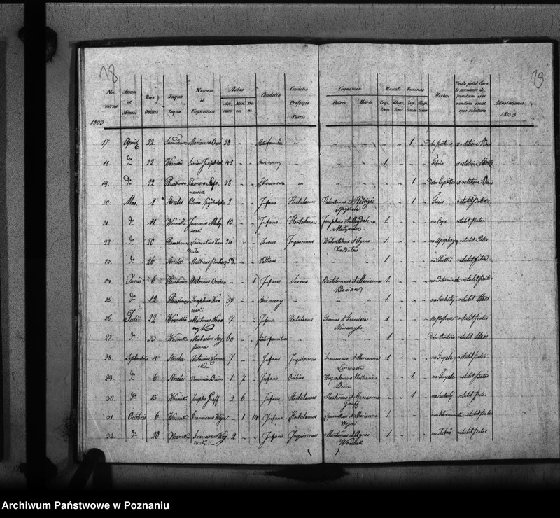 image.from.unit.number "Liber baptisatorum, copulatorum, mortuorum"