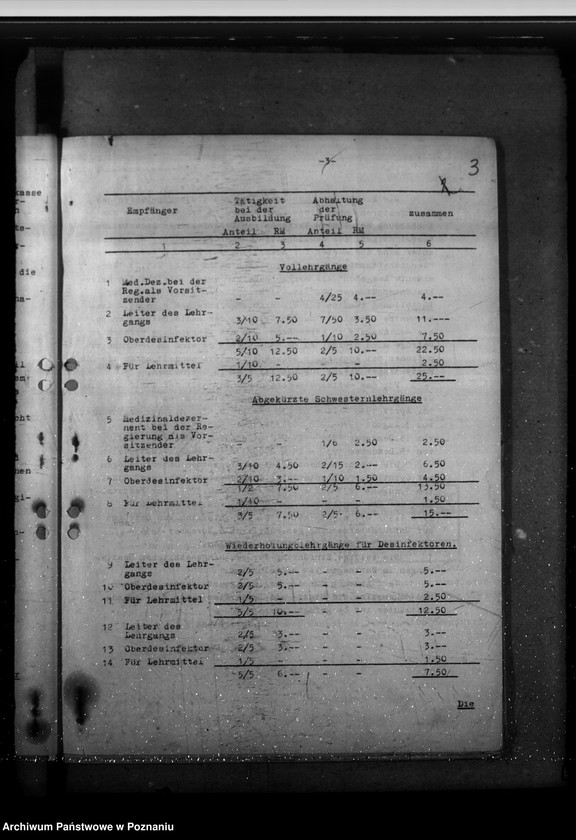 Obraz 7 z jednostki "Errichtung eines städtischen chemischen Untersuchungsamtes. Gesundheitsaufscher. Geschäftsverteilungsplan"