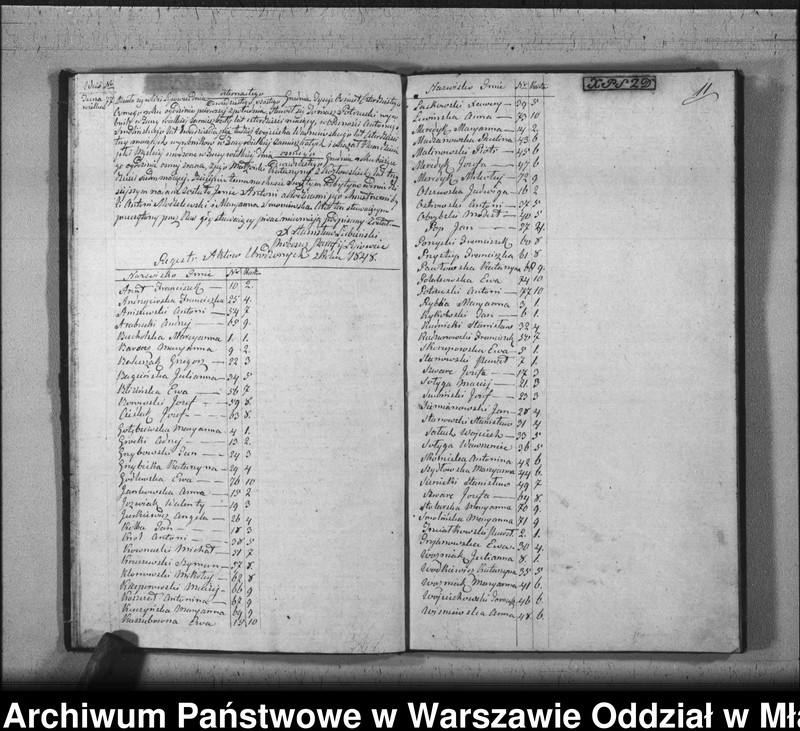 image.from.unit.number "Akta urodzeń, małżeństw i zgonów"