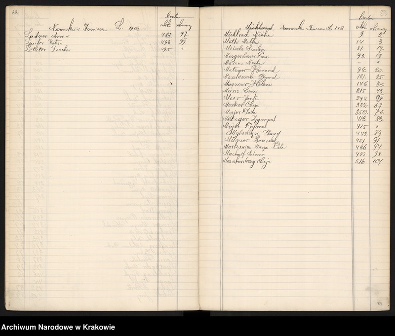 image.from.unit.number "Index wpisów zejścia osób wyznania mojżeszowego na rok 1908"