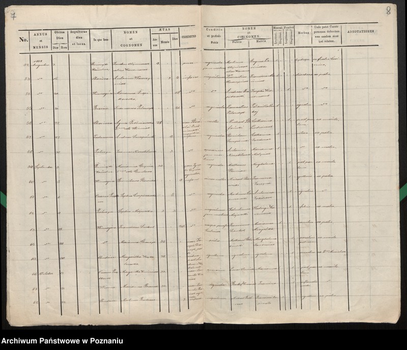 Obraz 6 z jednostki "Index mortuorum"