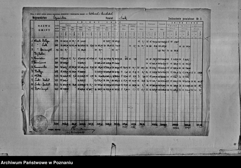 Obraz 8 z jednostki "Statystyka produkcji rolnej - zestawienie powiatowe - Środa"