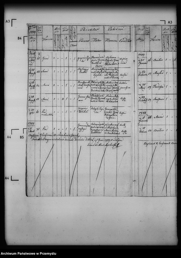 image.from.unit.number "[Kopie ksiąg metrykalnych parafii Czarne z filiami Lipna, Nieznajowa (dekanat Dukla)]"