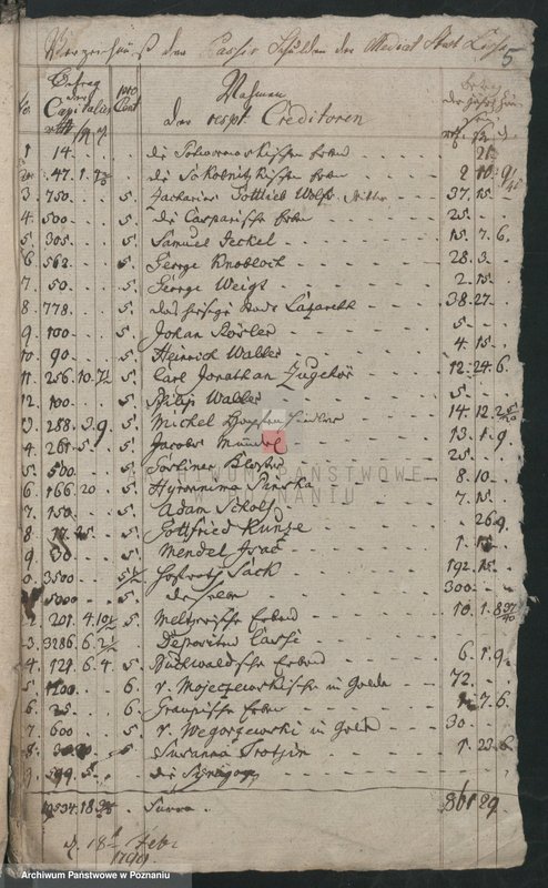 image.from.unit.number "Brechnung der Activorum et Passivorum der Stadt Lissa; język niemiecki"