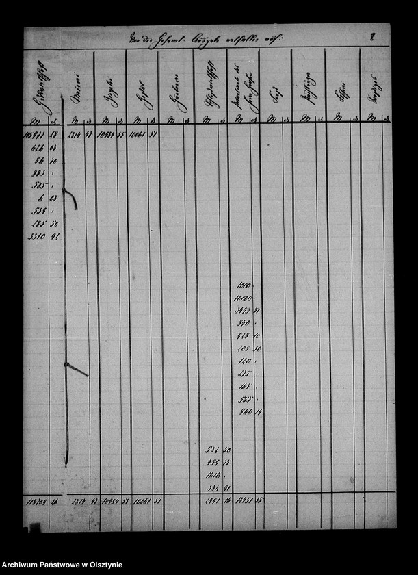 image.from.unit.number "Jahres- Abschluss der Gutsverwaltung Steinort"